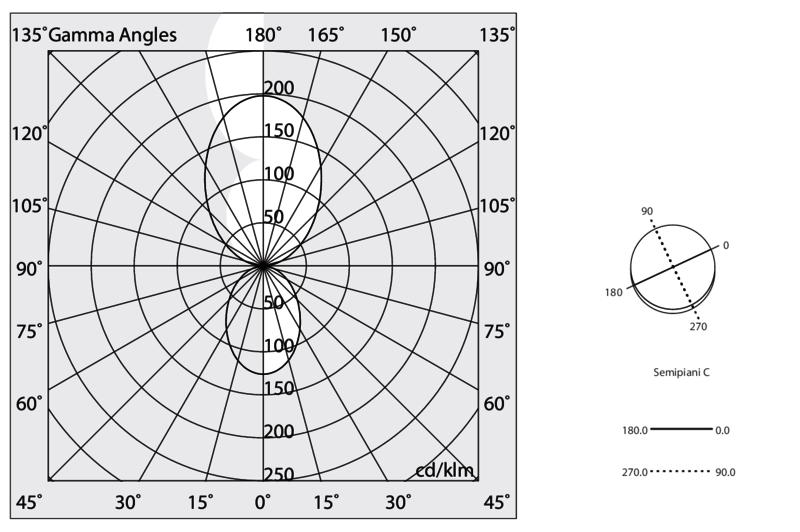 Halos B Direct + Indirect Small noir ou blanc, 3000|4000K – Image 3