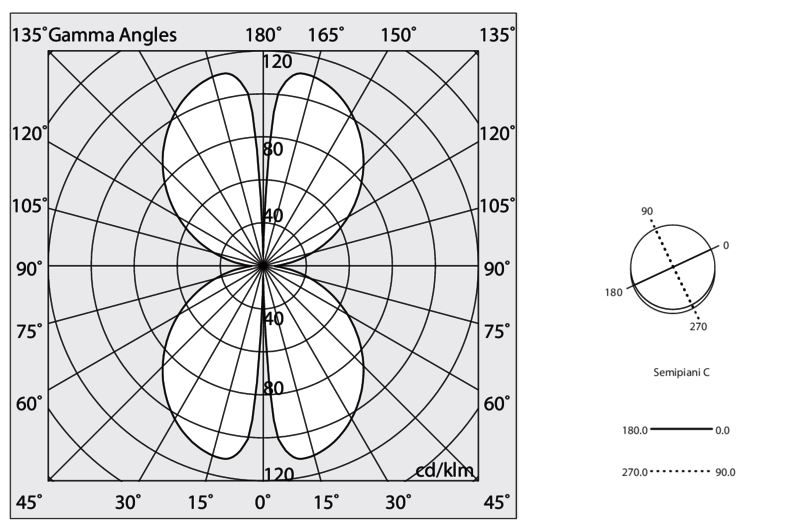 Halos Mini Verticale Big noir ou blanc, 3000|4000K – Image 3