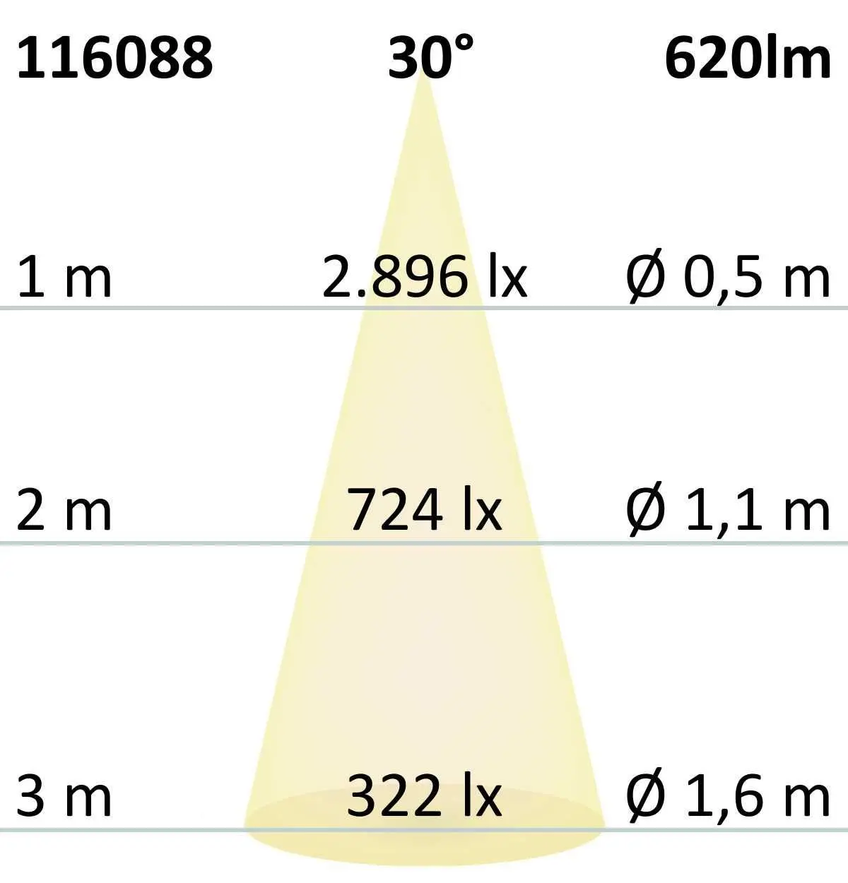 Projecteur Track48, 7W, 3000K, noir – Image 2
